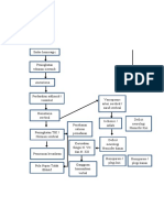 Pathway Stroke