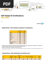 Sap Global Si Certifications