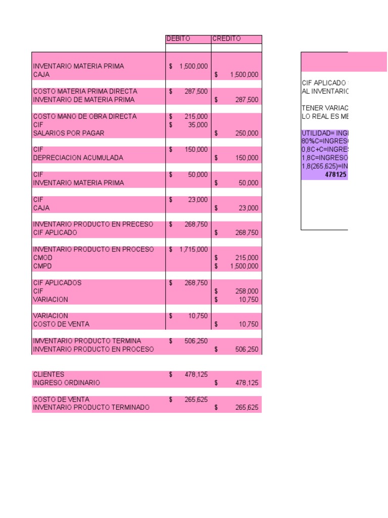 Análisis de Costos y Ventas Empresariales | PDF | Economias ...