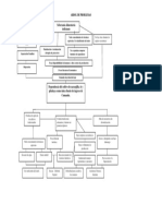 Árbol de Problemas - Ejempllo