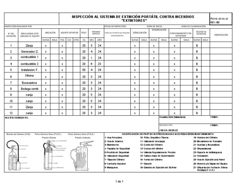 Checklist de Inspección de Extintores | PDF