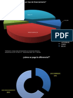 Graficas Endeudamiento y Proyecciones