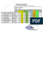 Hasil Seleksi FTBI 2022 - Ngadongeng Pa