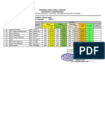 Hasil Seleksi FTBI 2022 - Borangan Pi