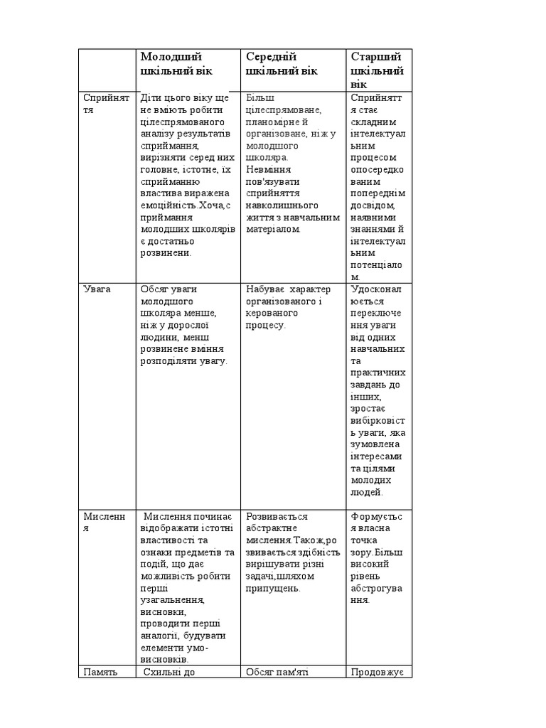 Таблиця | PDF