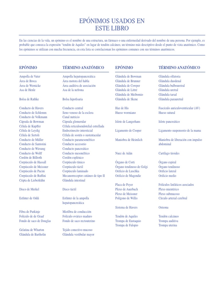 Ejemplos de Epónimos y Prefijos Médicos | PDF | Especialidades Medicas ...