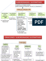 ORACIONES_SUBORDINADAS_SUSTANTIVAS