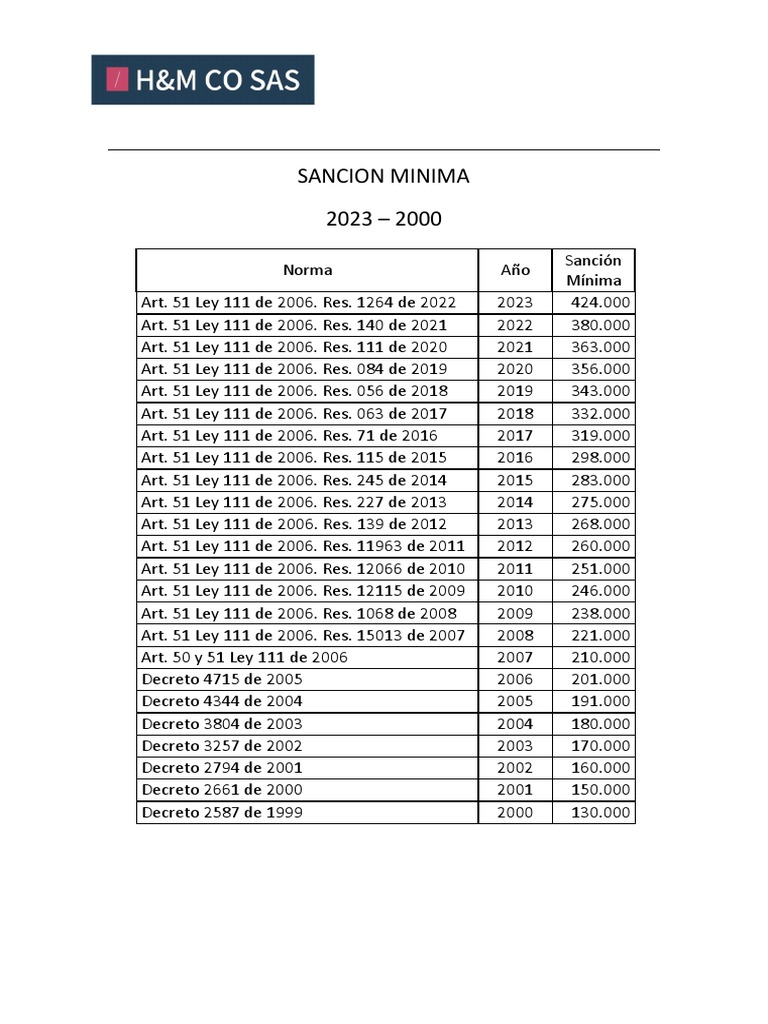 Sanción Mínima 2 PDF