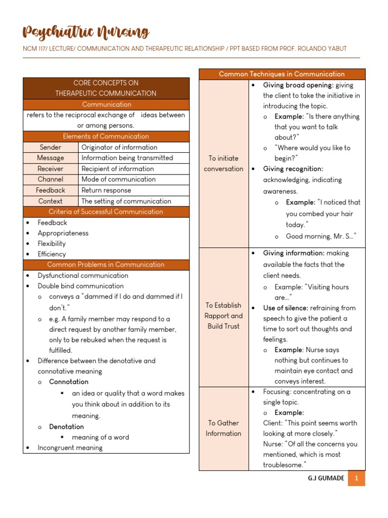 Ncm117 Psychiatric Nursing Communication&Therapeutic Relationship+ ...