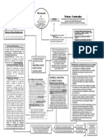 Gráfico Del Proceso de Sustitución de Importaciones1