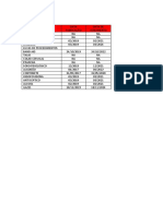 Chek List Caixa de Primeiros Socorros