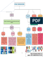 PDF Mapa Conceptual Sobre Software y Servicios de Internet Ga2 220501046 Aa1 Ev01 Compress