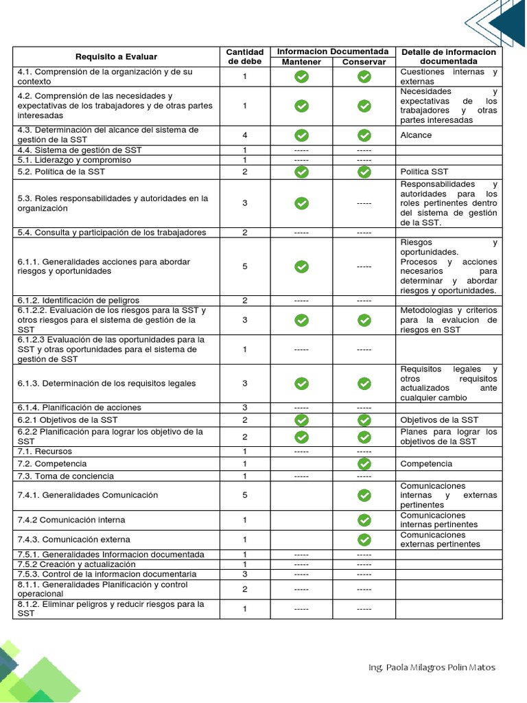 Requisitos de la ISO 45001 | PDF | Planificación | Auditoría