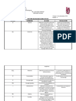 Cuadro Sistema Neuroendocrino Difuso