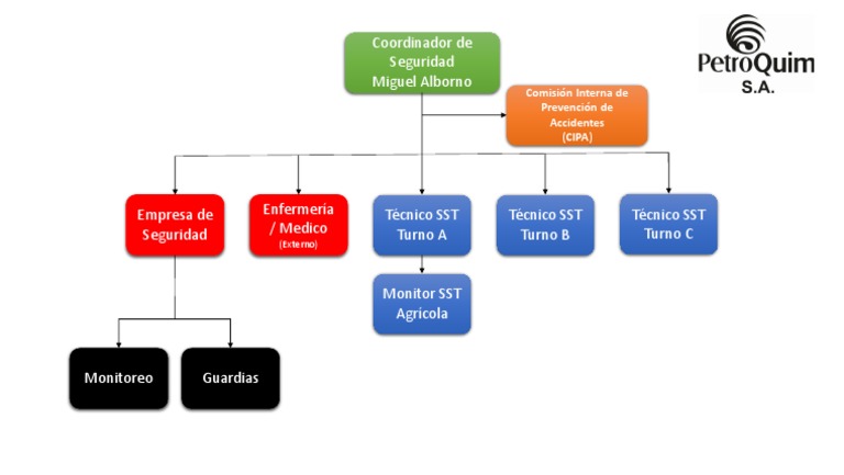 Estructura SySO | PDF