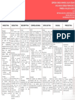 Cuadro Comparativo Tipos de Hipótesis