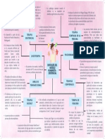 Enfoques del modelo humanista existencial