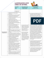 Trastornos Relacionados Con Traumas y Factores de Stress