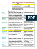 Clasificación de Patologías