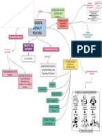Filo Sofia Social y Politica