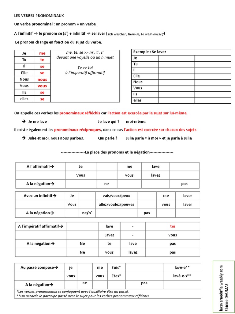 Exercices sur les verbes pronominaux | PDF | Sujet (Grammaire) | Verbe
