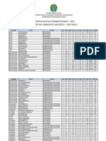 Quantitativo Candidatos Ensino Tecnico 2021