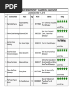 Property - Dealers DHA