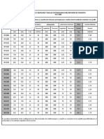 Tabla de Referencias Malla