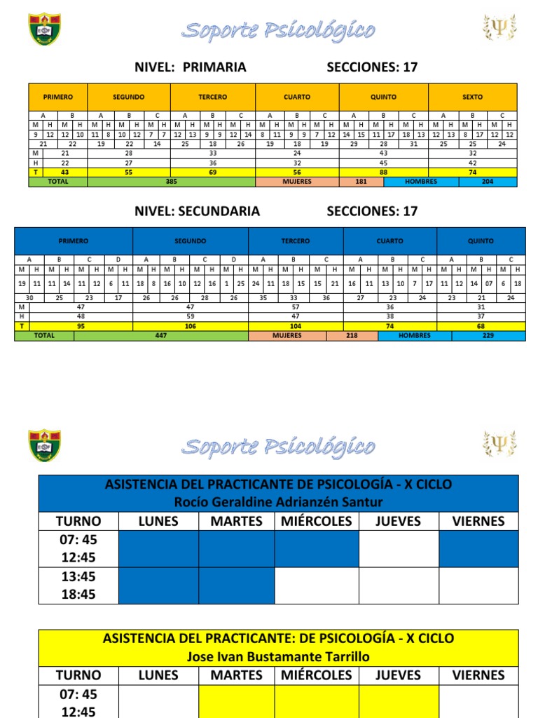 Población Estudiantil Eloy Soberon | PDF