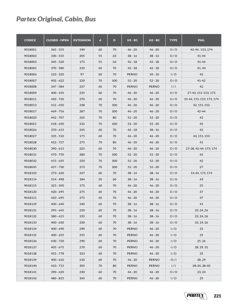 AMORTIGUADORES Catalogo - Partex - Dimensions - 2015 | PDF