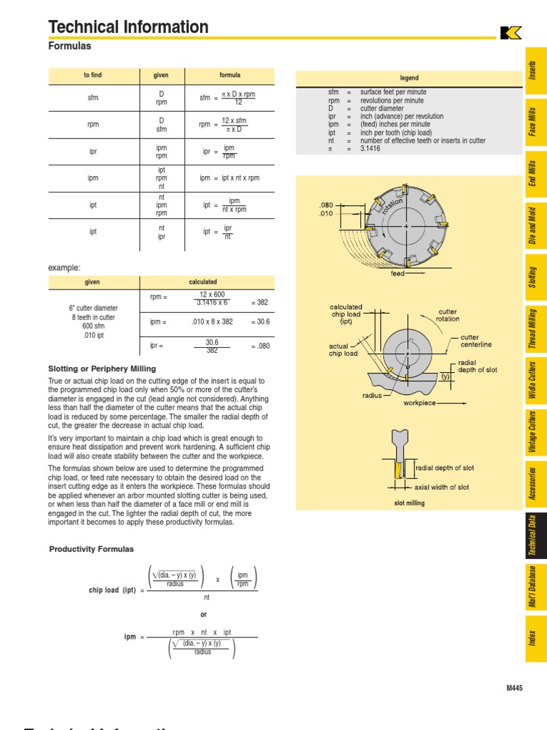 Milling Tech Info Formulas PDF