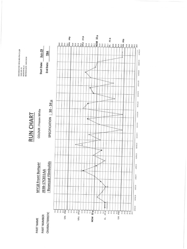 Dry Film Thickness PDF