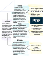 Gráfico Cuadro Sinóptico de Los Pensamientos Filosoficos de Platon, Aristoteles, Socrates