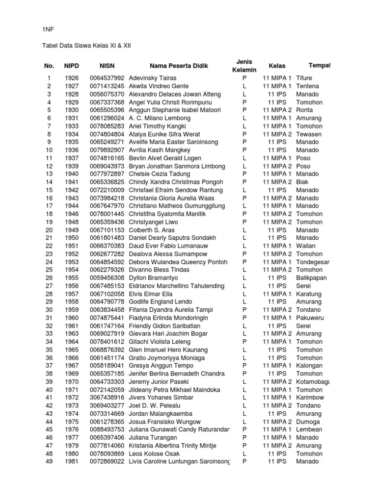 Tabel 1nf Database System 1 Pdf