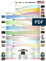 Beatles UK Vs US Albums