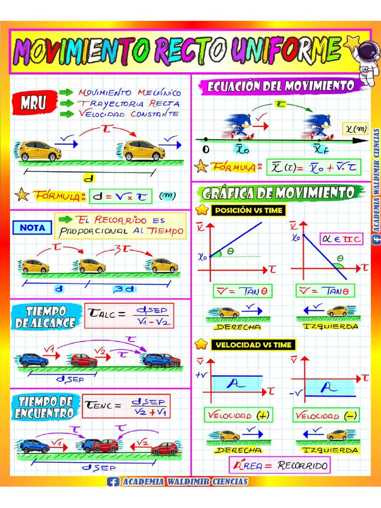 MRU | PDF