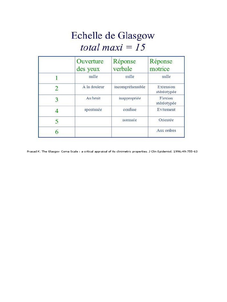 score-de-glasgow-pdf