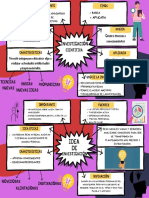 Folio2 - Investigación Cientifica y Idea de Investigación