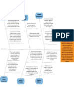 Fishbone Diagram 5