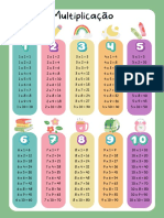 Multiplicação