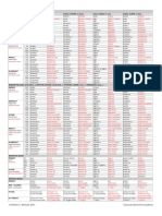 TRIVIUM - Grammar I - Regular Verb Summary Chart