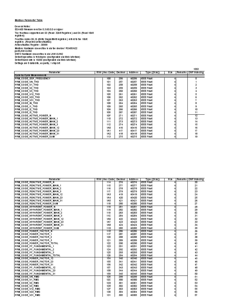 Modbus DNP Codes - 03 - 61 - 2 | PDF