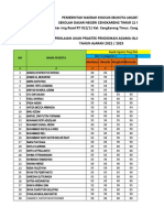 Rekap Nilai Praktek Kelas Vi A & B Tahun 2022-2023