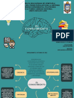 Mentefacto Sobre El Conocimiento