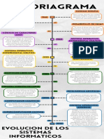 Historiagrama Sobre Los Sistemas Informáticos