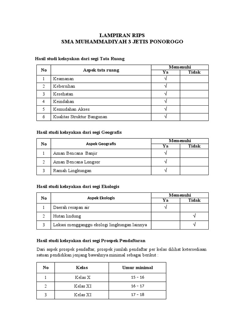 LAMPIRAN RIPS SMA Muh 3 JetPo | PDF