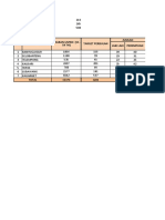 Rincian Jumlah PTM 2023 Mei