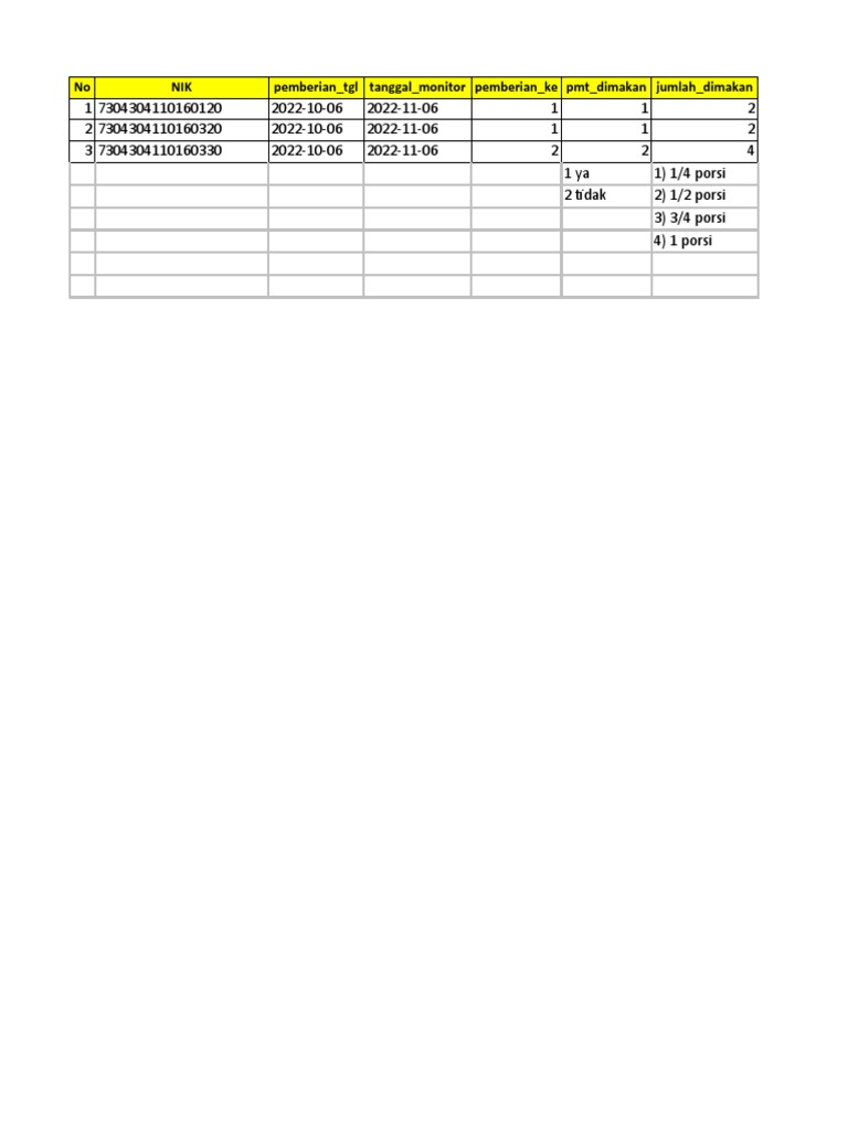 Contoh format pemantauan pmt pdf