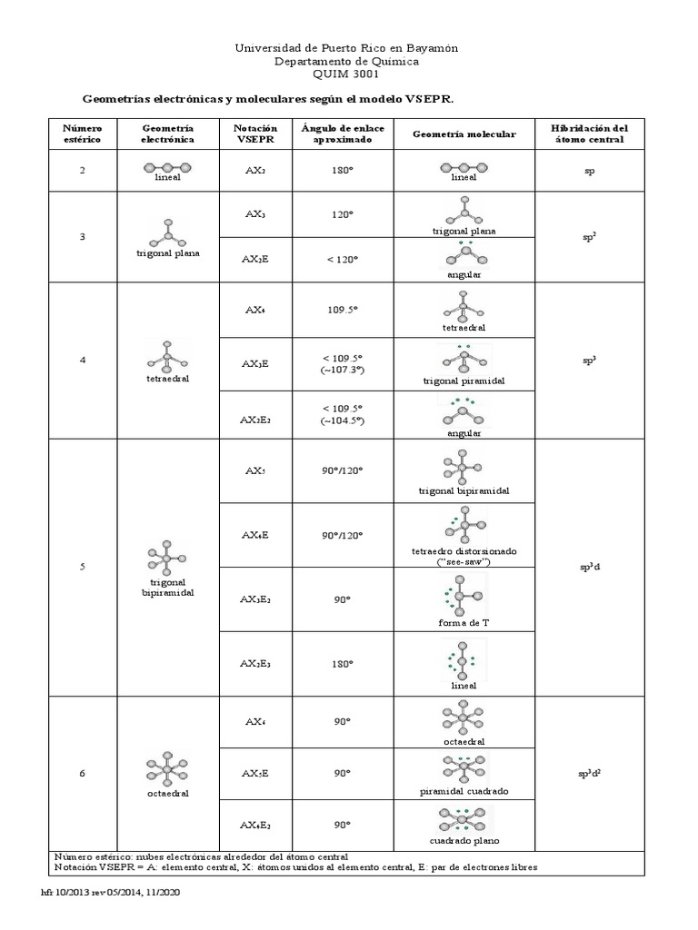 Tabla de Geometrías Moleculares VSEPR | PDF | Física Aplicada e ...