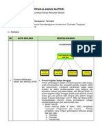 LK- RESUME PENDALAMAN MATERI TEMATIK PPG 2022  OK